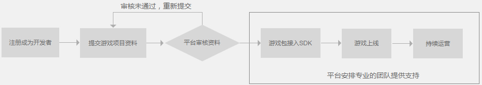 腾讯WeGame