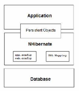 NHibernate