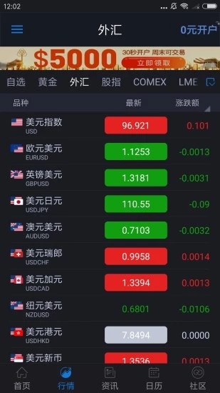 汇通网