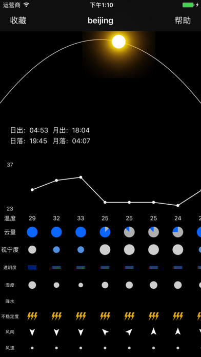 晴天钟