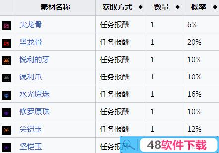 怪物猎人崛起图片5