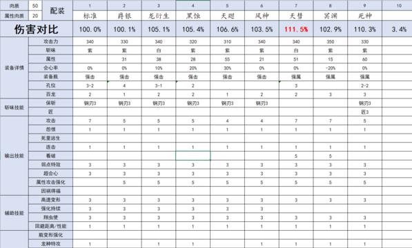 怪物猎人崛起什么龙属性斩斧好用2