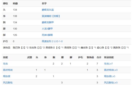 怪物猎人崛起斩斧物理流怎么配装2