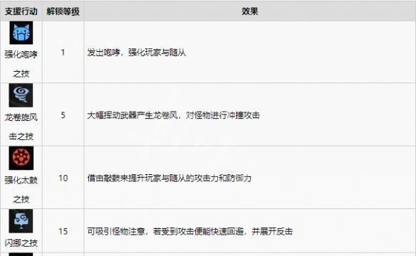 怪物猎人崛起图片4